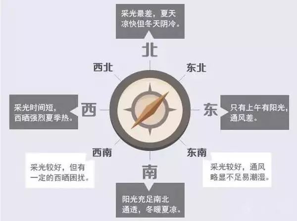 买房赚钱的思维和策略,赚大钱才能买房