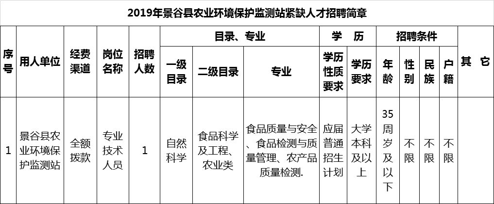 2022医学院校事业编招聘,公立医院最新急招岗位汇总