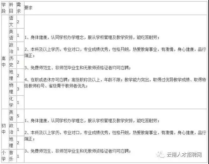云南省最新招聘信息社招,今年云南有哪些公益性岗位招聘