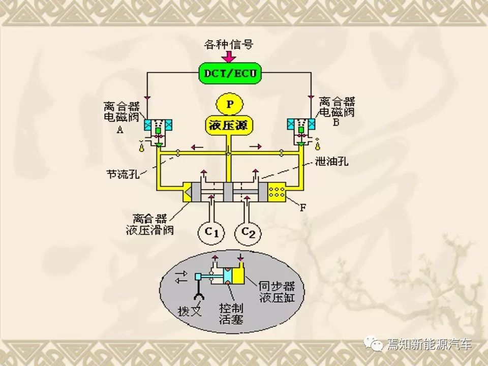 dct双离合器自动变速器的主要结构,双离合自动变速器简图