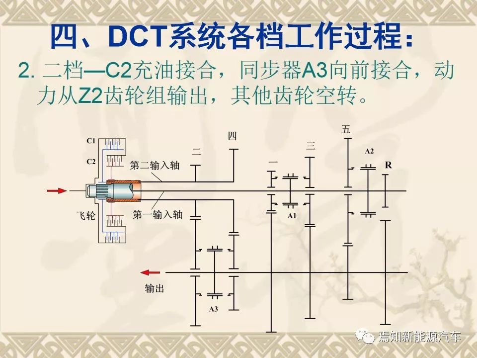 dct双离合器自动变速器的主要结构,双离合自动变速器简图
