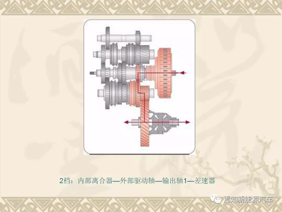 dct双离合器自动变速器的主要结构,双离合自动变速器简图