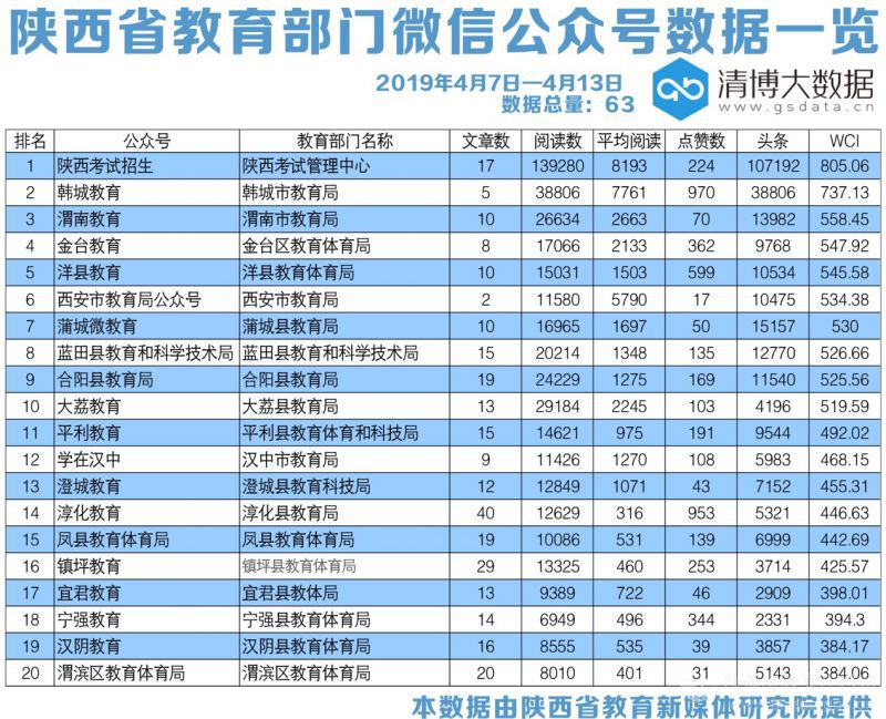 陕西教育频道节目表,陕西教育最新新闻