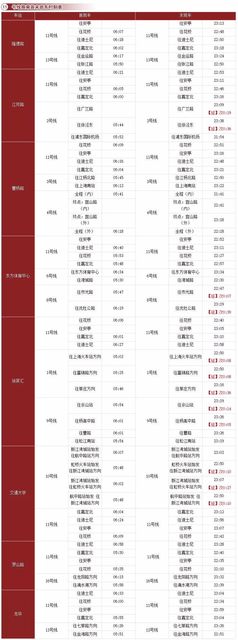 上海地铁线路图和换乘车站,上海地铁3号线站卫生间指南