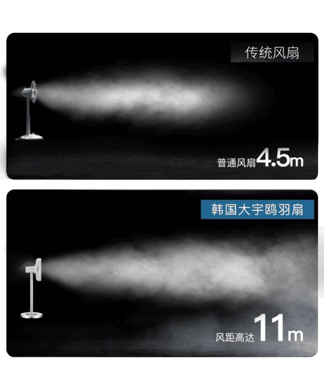 空气循环制冷风扇大宇,大宇空气循环制冷风扇