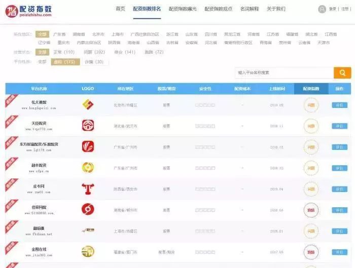 三五万搞定一套配资系统，半个月即可回本？一门危险的“生意”：起底配资“虚拟盘”隐秘产业链