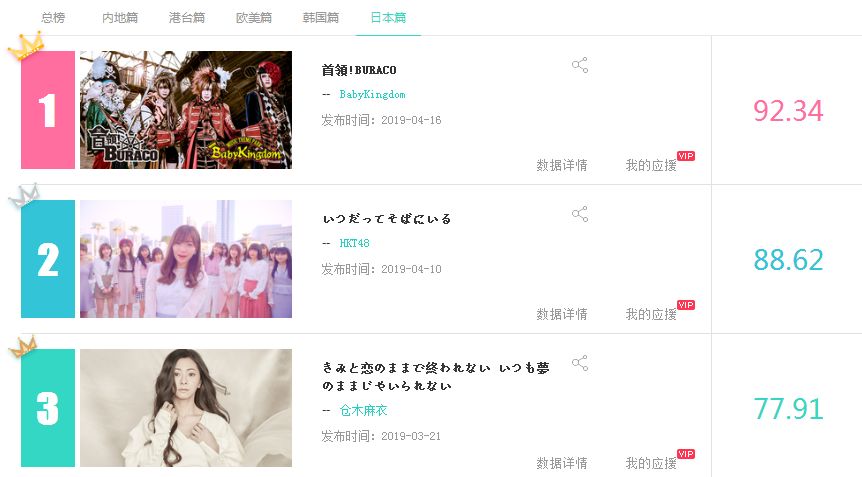 【音悦V榜2019】第十六期蔡徐坤蝉联八周内地榜第一