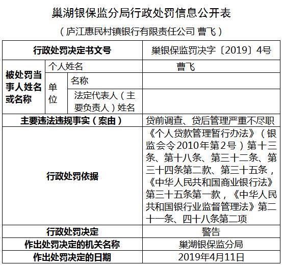 安徽农商银行被罚,安徽农商行反腐调查结果