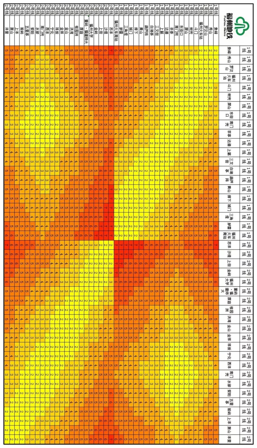福州地铁二号线免费乘车,福州地铁2号线西延伸最新消息