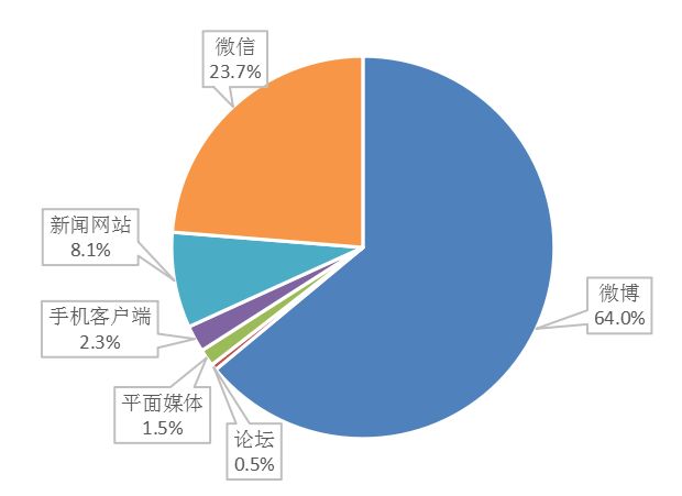 舆情焦点|靠“减肥笔”月瘦20斤？长得不美想得美！