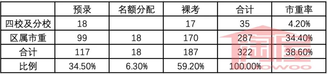 初中学区房价格一览表,初中学区房值不值