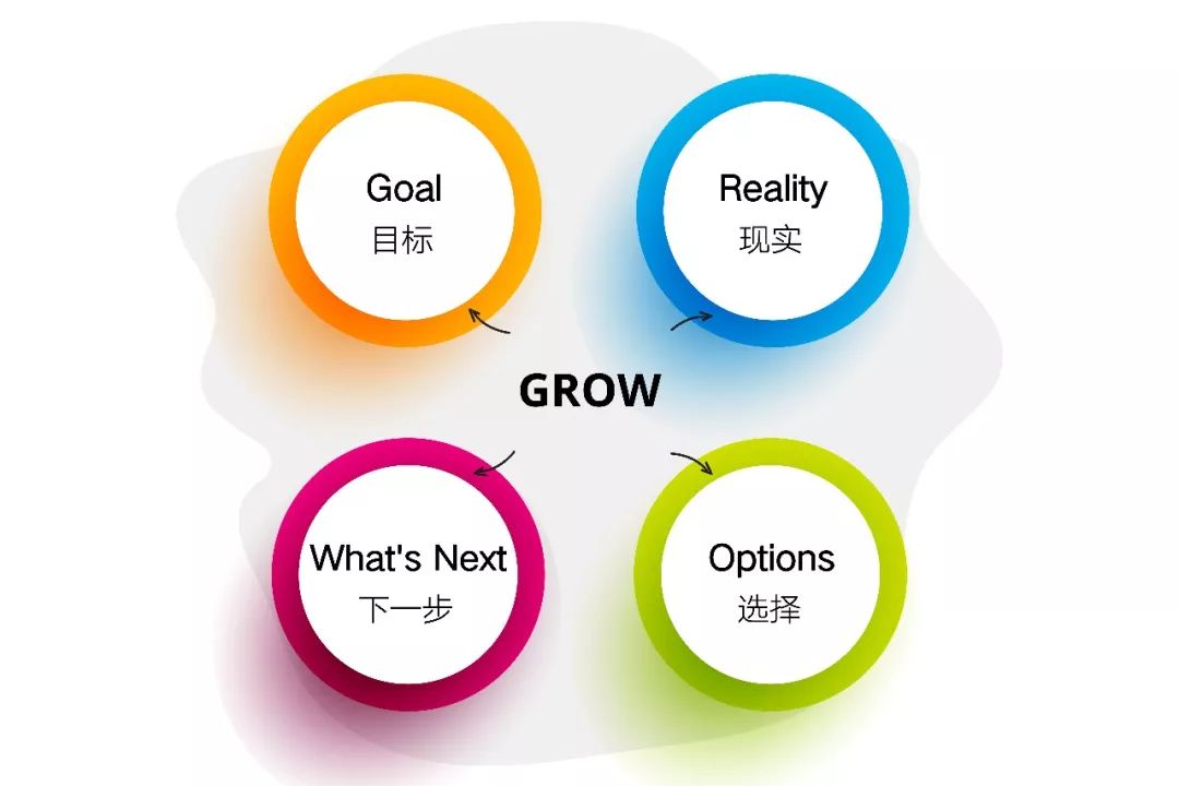 最佳雇主的标准,雀巢入职流程