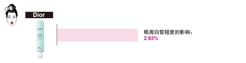 jovisse蛇毒肽按摩眼霜测评,自然堂新品哪款眼霜值得买不踩雷