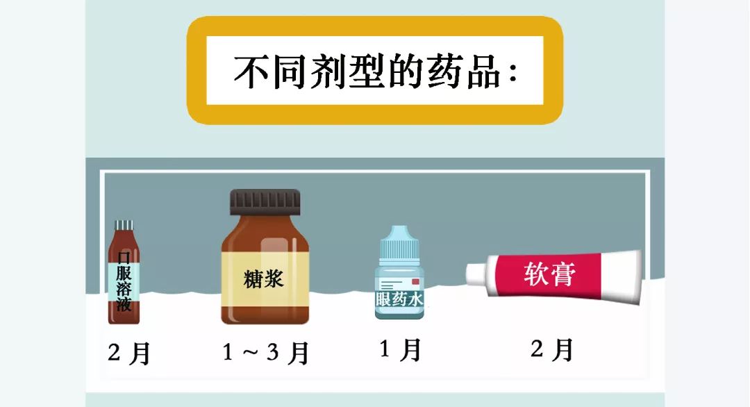 一般开封后药多少时间会变质,药品开封后有效期管理规定