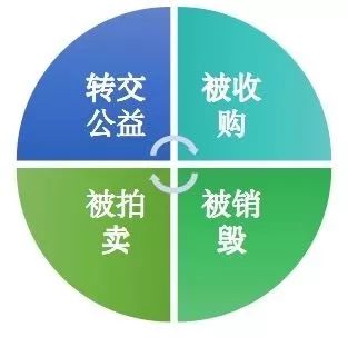 关于世界知识产权日这些你了解吗,世界知识产权日今天你涨知识了吗
