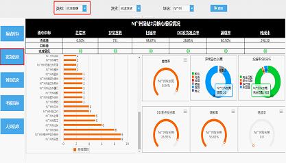 从智能称重量方项目获奖,看天地华宇加入上汽物流板块后的科技融合