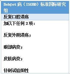 反复喉部溃疡,需警惕这种病!