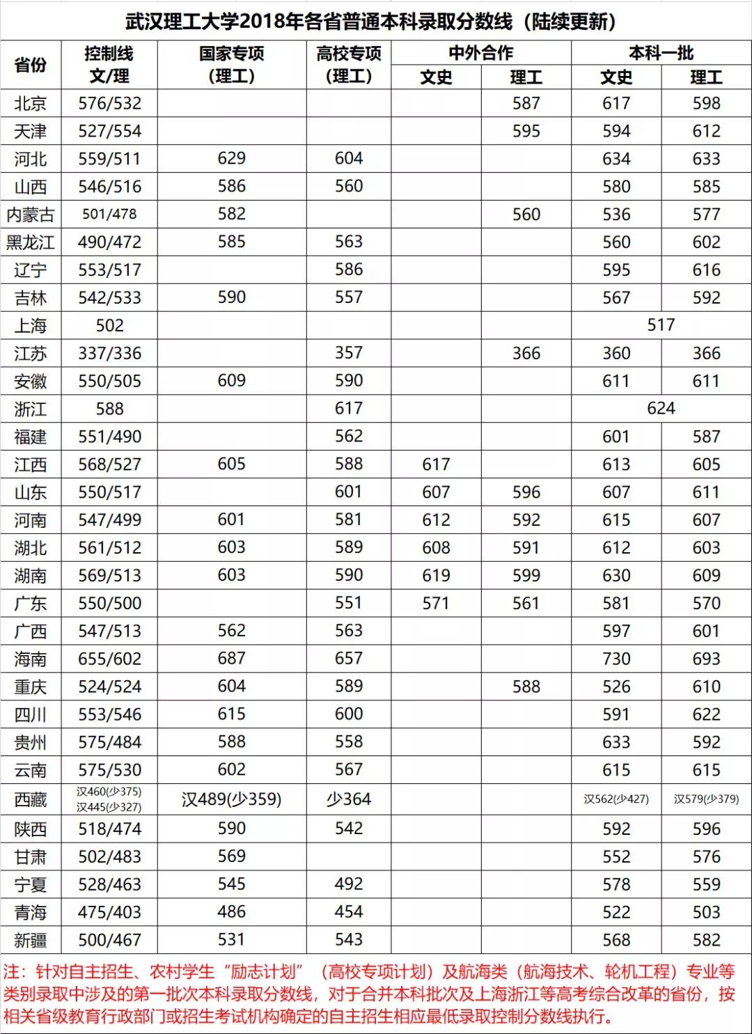 这几所大学被誉为“华为储备军”:还没毕业就被签约！实力绝对在线