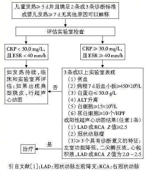 疏忽一次鉴别诊断，这个病例会是永远的遗憾