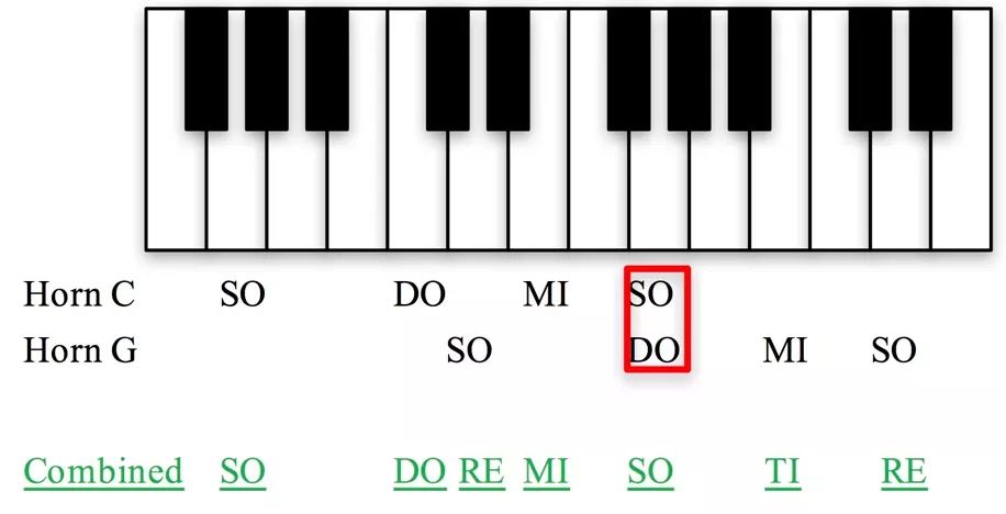 向牛学琴：伟大的七声音阶是怎样出现的