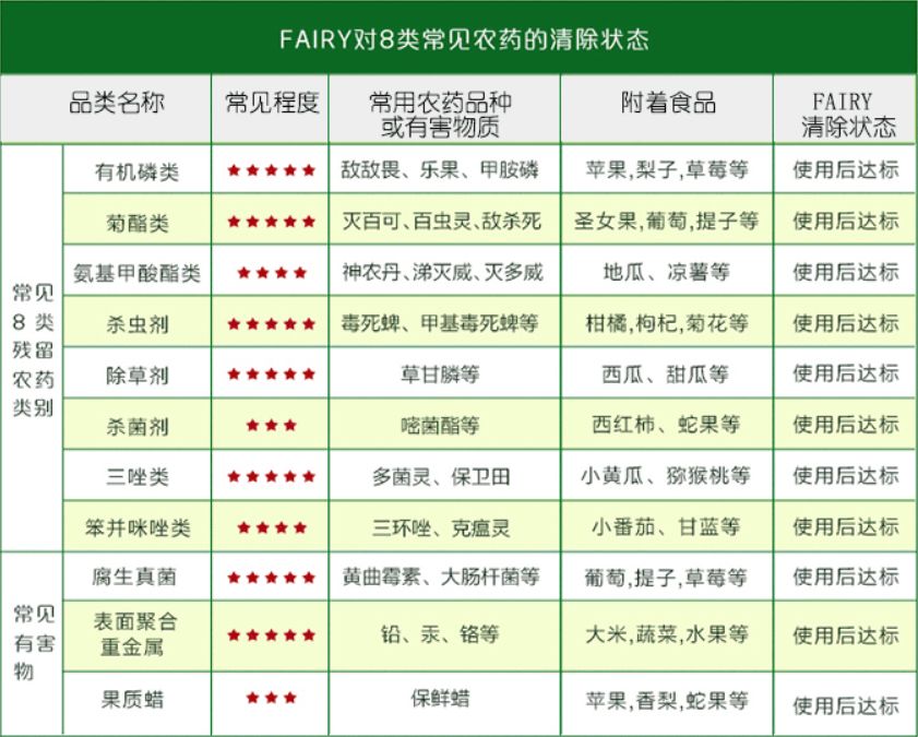 变态德国造！39元能洗净4500只盘子？！欧洲人都”喝它长大...