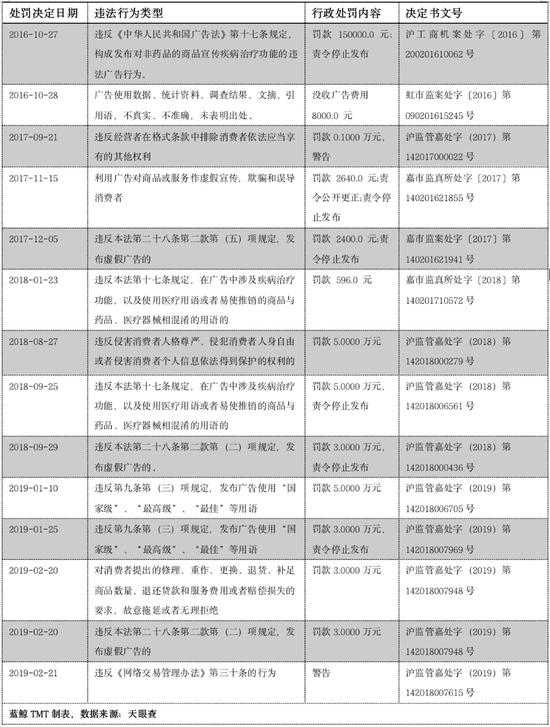 小红书违规乱象,小红书被爆违规是为什么