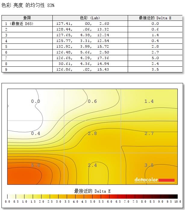 200Hz体验丝般滑顺！微星OptixPAG301CR显示器评测：点距刚刚好