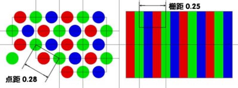200Hz体验丝般滑顺！微星OptixPAG301CR显示器评测：点距刚刚好