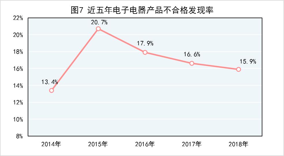 2018年产品质量国家监督抽查计划,2022年国家产品质量监督抽查目录