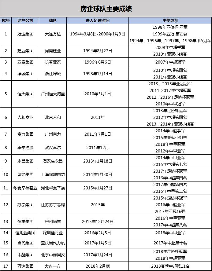 王健林重回前十富豪榜,王健林重回前十富豪榜怎么做到的
