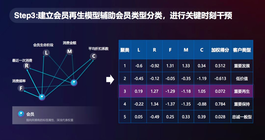 微信如何开展电商营销策划,如何做好微信营销订单管理