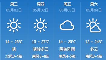 周末游玩攻略石家庄天气,石家庄两日游三月天气如何