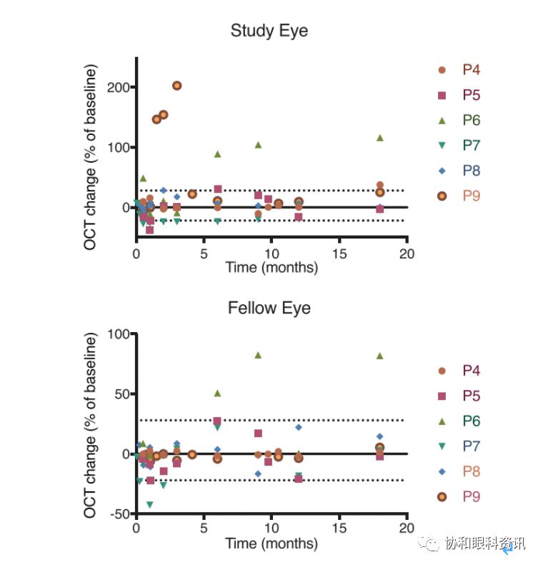 文摘速递丨X-连锁视网膜劈裂基因治疗的I/IIa期临床试验