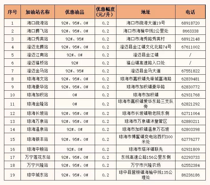 天天惠打折,天天惠新款