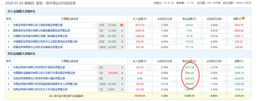 游资欢乐海岸每日龙虎榜,欢乐海岸游资最新席位