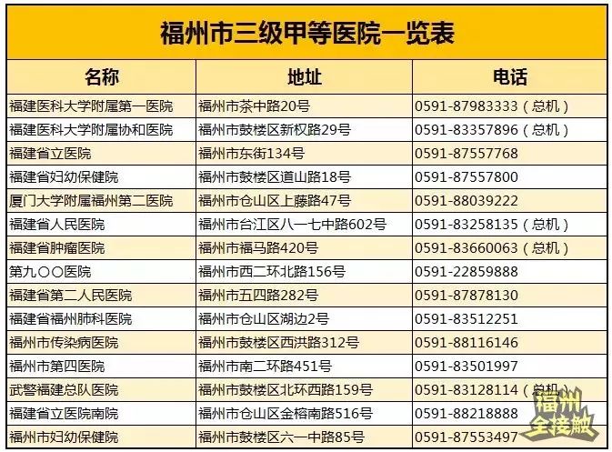 福建人在福州看病最好的医院,福州人看病都去哪个医院