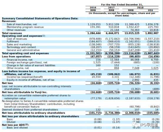 寰晢浜戦泦涓婂競,鎷煎澶氬拰浜戦泦鍝釜鍊煎緱闀挎湡鎸佹湁