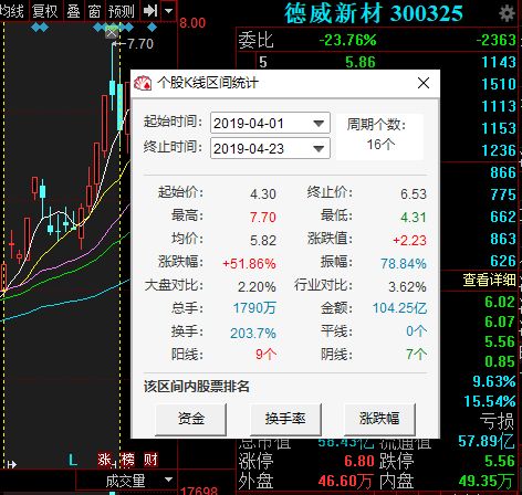 4月八大牛股已出，看看有你的票吗？
