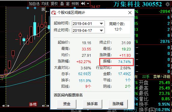 4月八大牛股已出，看看有你的票吗？
