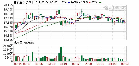 美股涨幅持续扩大道指涨超2%,美股持续上扬道指涨超3%