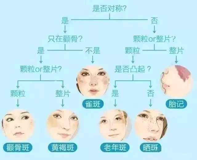 皮秒激光和调q激光哪个先进,皮秒激光消除色素沉着有效吗