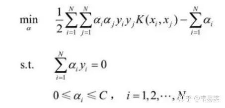 干货|如何学习SVM(支持向量机)以及改进实现SVM算法程序