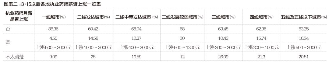 药店执业药师面试谈薪资,三亚执业药师薪资多少