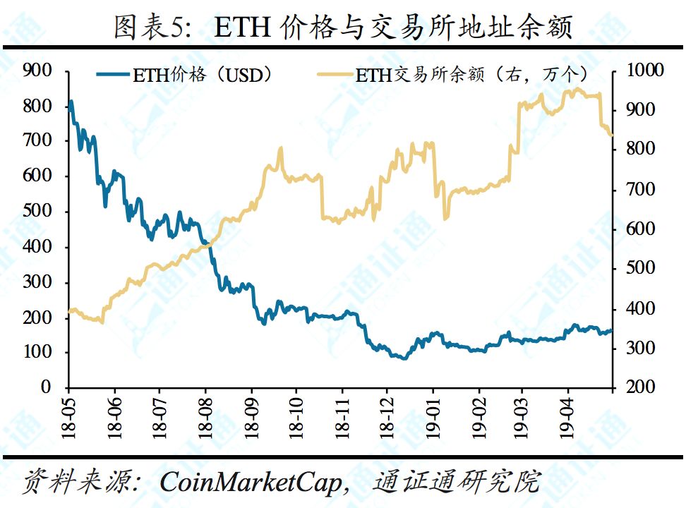 facebook区块链白皮书,揭秘facebook