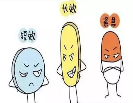 紧急避孕药怎么吃,吃避孕药多久见效