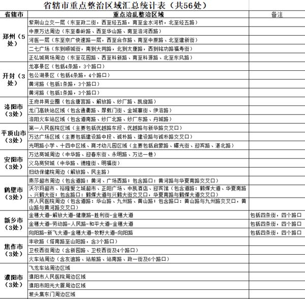 周口管控最新通告,周口最新严查消息