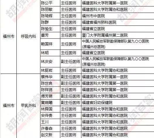 福州看中医最好的医院,福州去哪里看中医比较好
