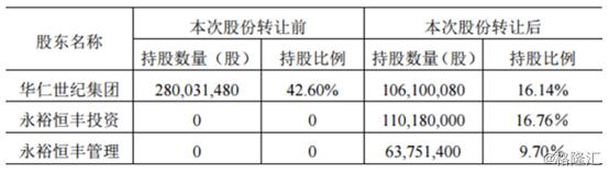 华仁药业300110股票年度走势,华仁药业300110财务研究分析报告