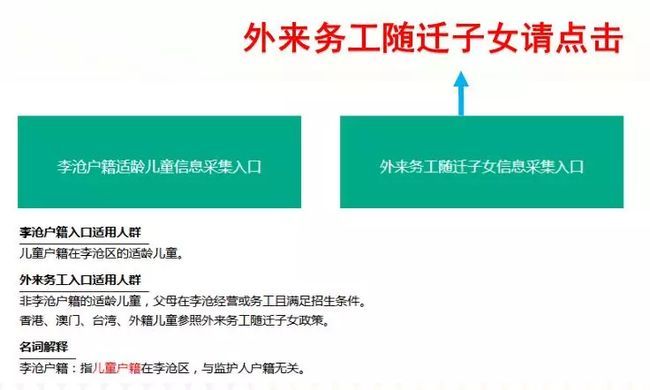 青岛李沧区外来人员子女入学,青岛李沧外来人口子女入学