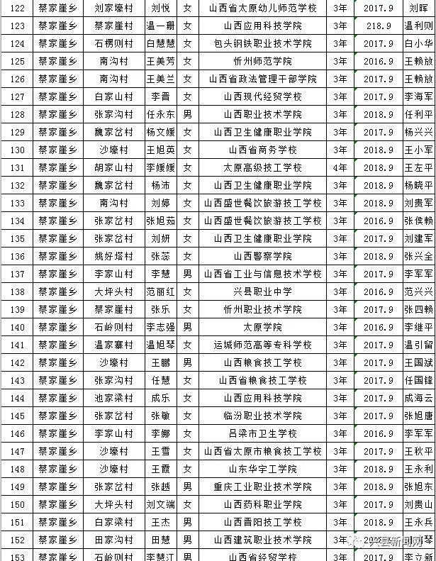 雨露计划教育扶贫资助,兴县雨露计划补贴